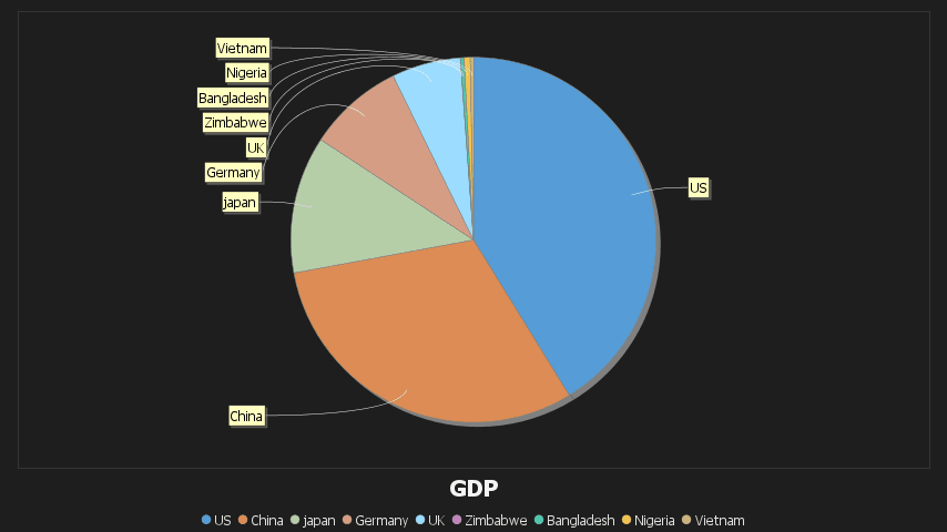 A single numerical columns gives a single pie chart for that column.