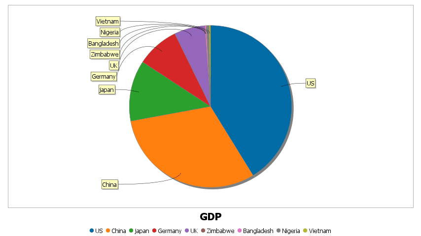 A single numerical columns gives a single pie chart for that column.