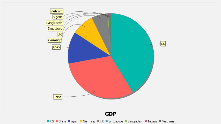 A single numerical columns gives a single pie chart for that column.