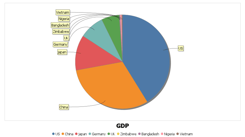 A single numerical columns gives a single pie chart for that column.