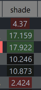 conditional formatting from SQL queries