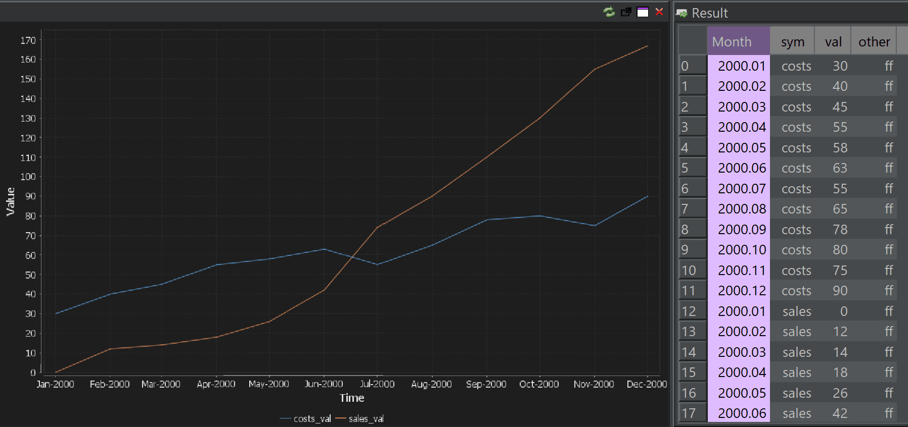 Pivot time-series data long to wide.