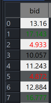 Colored background Foreground from SQL query