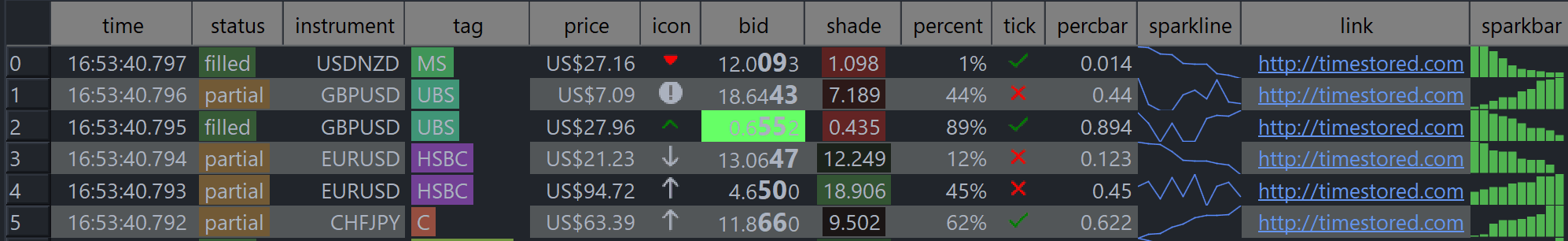 smart display from SQL queries