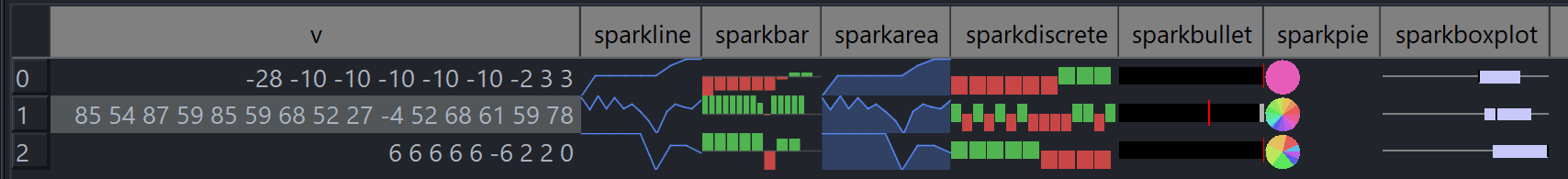 sparklines sparkbars rendered from SQL queries